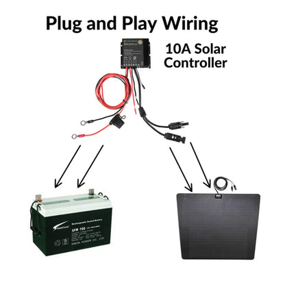 W460/W463 85W Flexible Hood Solar Panel